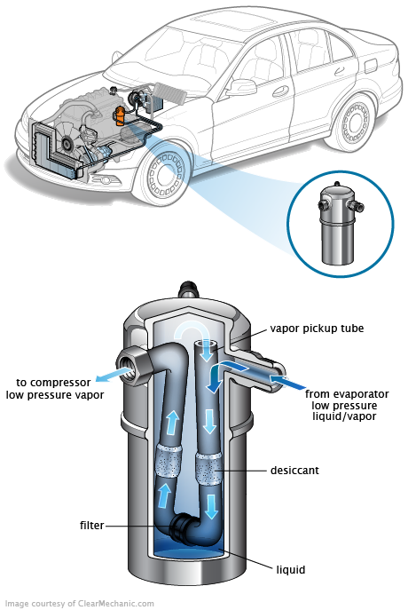 See P350A repair manual